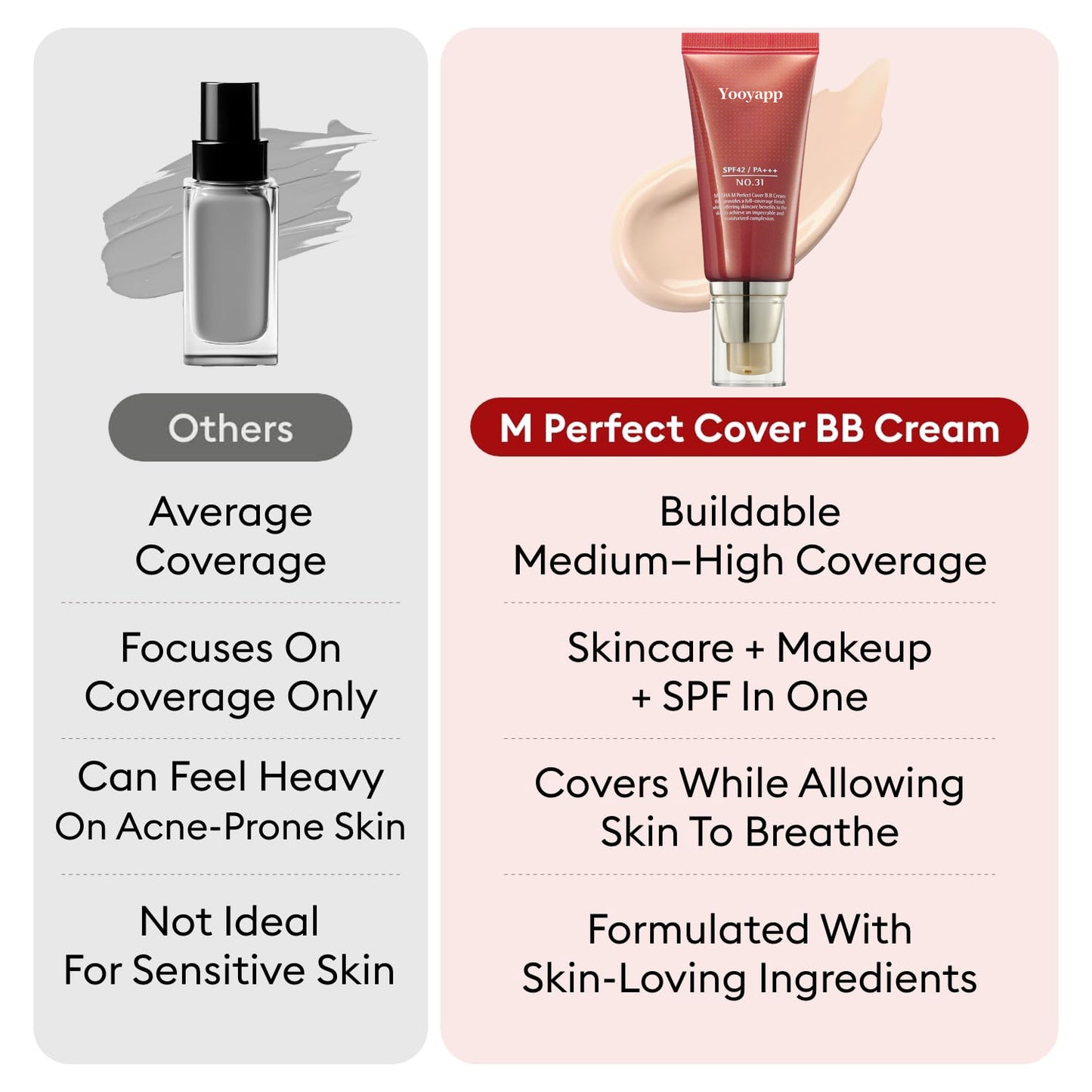 Perfect Cover BB Cream for Face with SPF