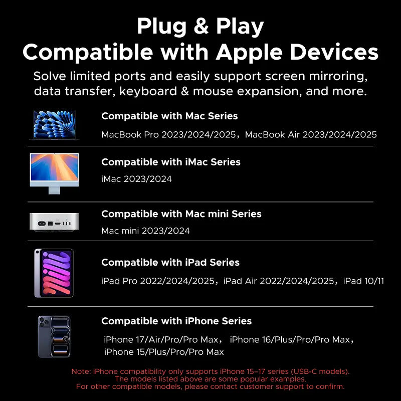 5-in-1 USB-C Hub, 4K HDMI Adapter(HDMI Cable Not Included) with 100W PD