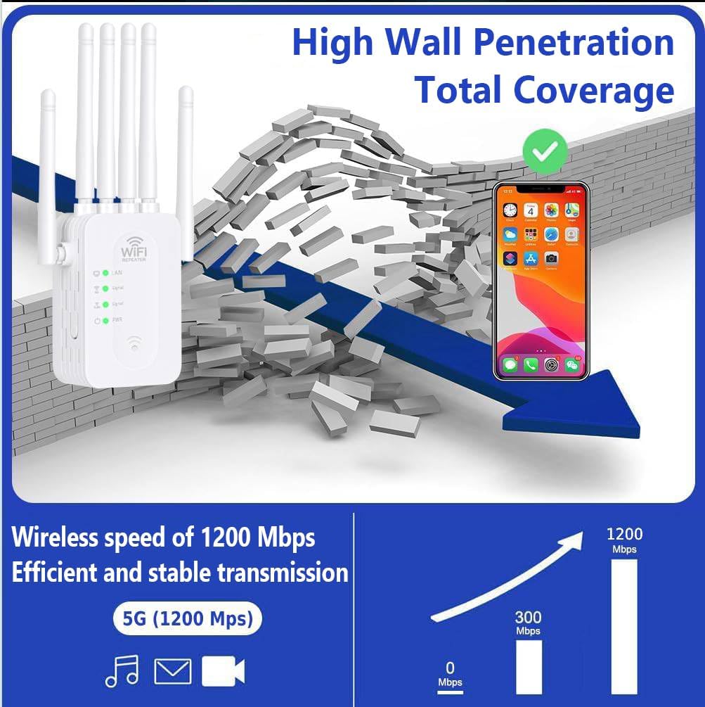 WiFi Extender Signal Booster with Ethernet Port 6 Directional Antennas