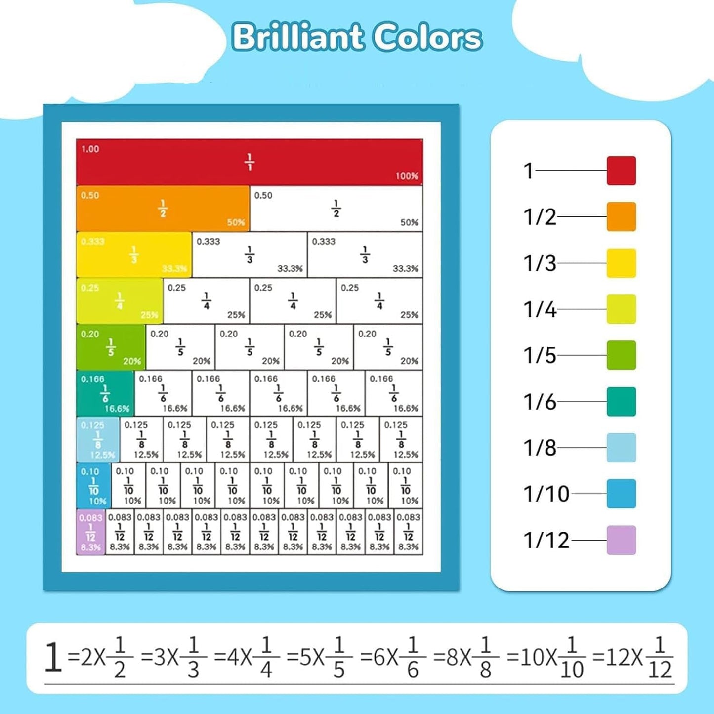 Magnetic Fraction Demonstration Book for Kids Learning