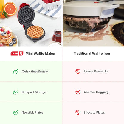Electric Mini Waffle Maker