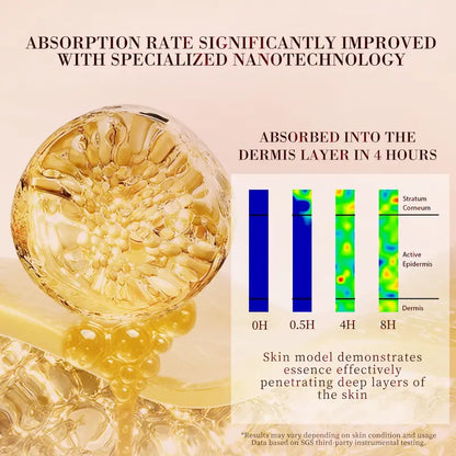 Plant-Based Retinol Serum Capsules