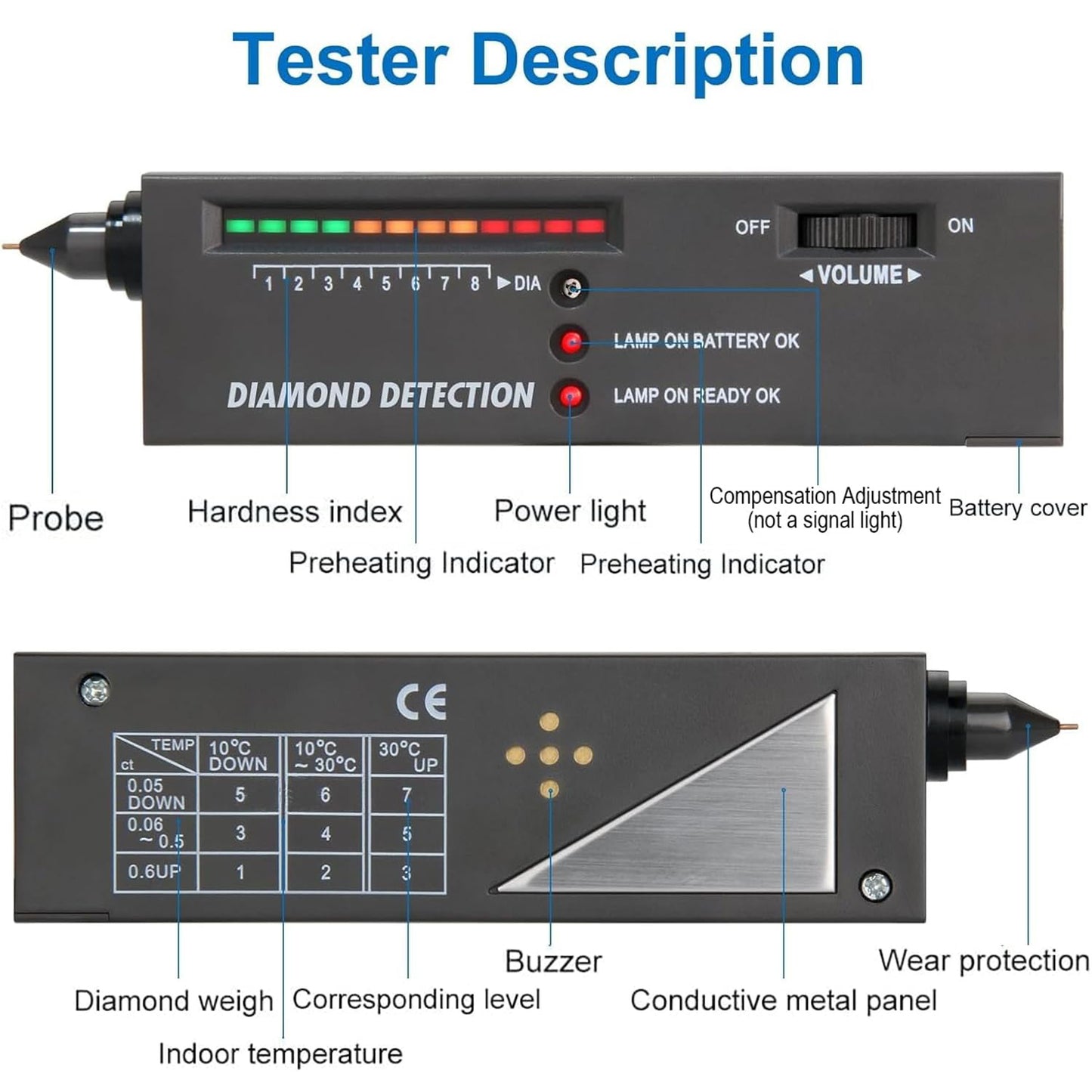 Diamond Tester, Professional Jewelers' Gemstone Detector