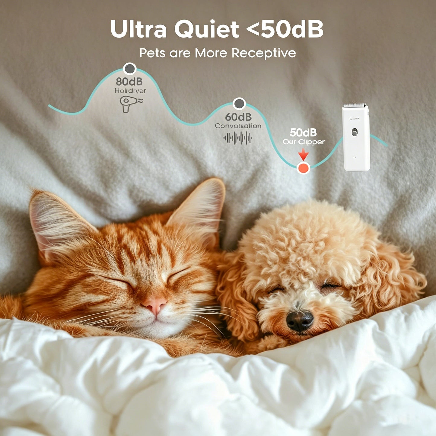 Pet Clippers for Dog Hair Grooming Low Noise