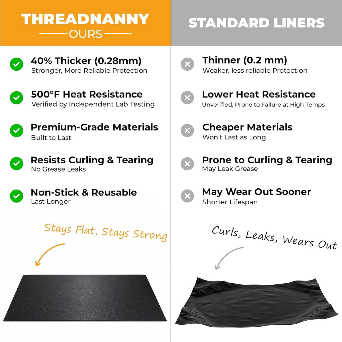 4-Pcs of Thick Oven Liners for Oven Bottom