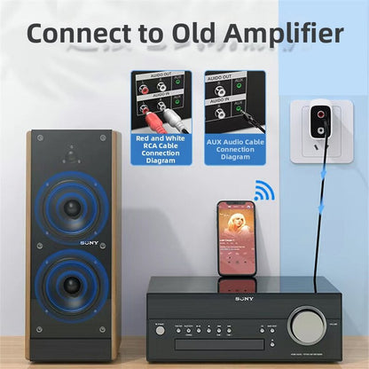 Bluetooth Adapter, Two-in-One Bluetooth 5.0 Transmitter Receiver