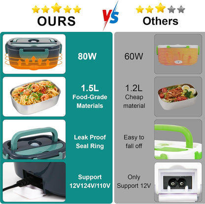 Portable Electric Lunch Box, Heat Preservation and Heating