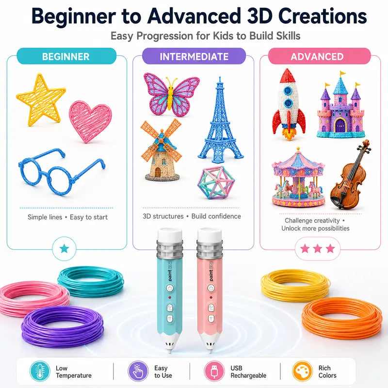 3D Pen Set for Kids, Easy to Use, Learn from Home Art