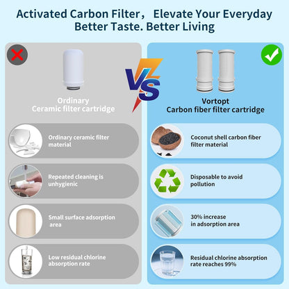 Food-grade ABS faucet water purifier