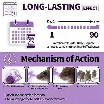 12-Pack Rodent Repellent Balls for Home Kitchen Effective Pest Control Solution