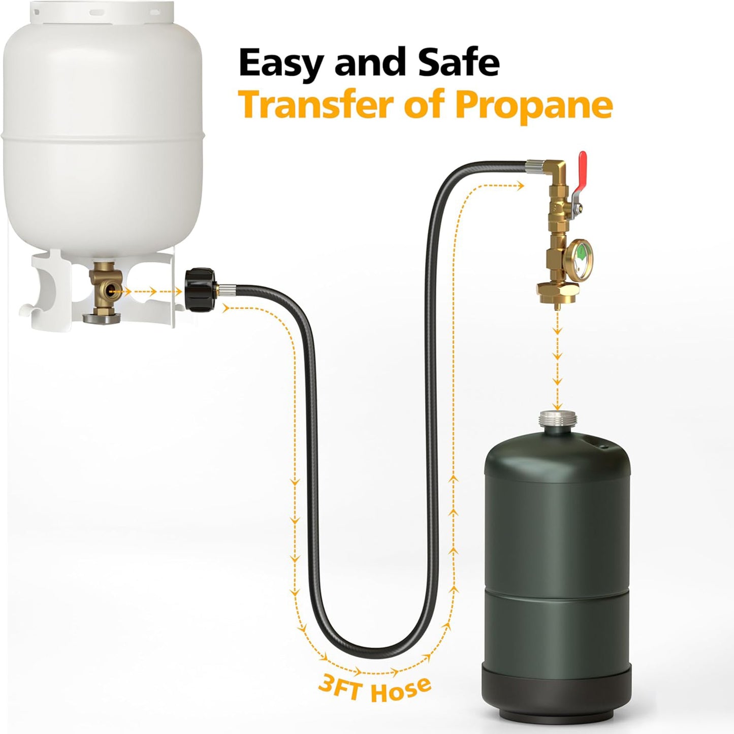 Propane Refill Adapter for 1 lb. Tanks, 3FT Hose with Pressure Gauge & Valve