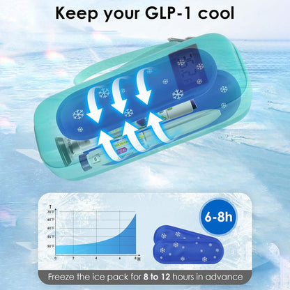 Insulin Cooler Travel Case with Temperature Display - Refrigerated Medicine Cooling Bag with 1 TSA Approved Ice Pack
