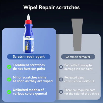 Car Scratch Remover & Repair Agent - Professional Auto Paint Restorer