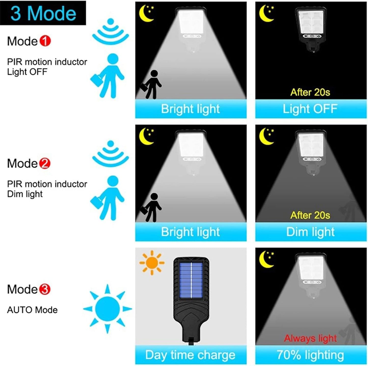 2-Pack ABS Plastic Solar Powered Motion Sensor Outdoor Wall Lights