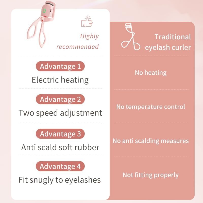 Mini Portable Electric Eyelash Curler for Women -15s Quick Heat, 2-Temperature Control, Anti-Burn Protection