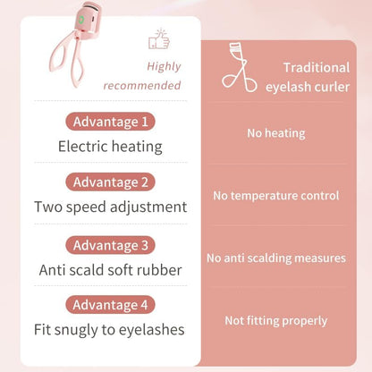 Mini Portable Electric Eyelash Curler for Women -15s Quick Heat, 2-Temperature Control, Anti-Burn Protection