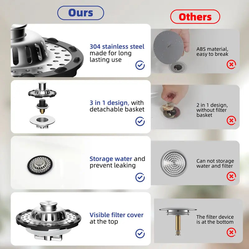 Innovative 3 in 1 Pop-up Bathtub Strainer Fit for Standard 1.5 to 2.4in Drain Hole