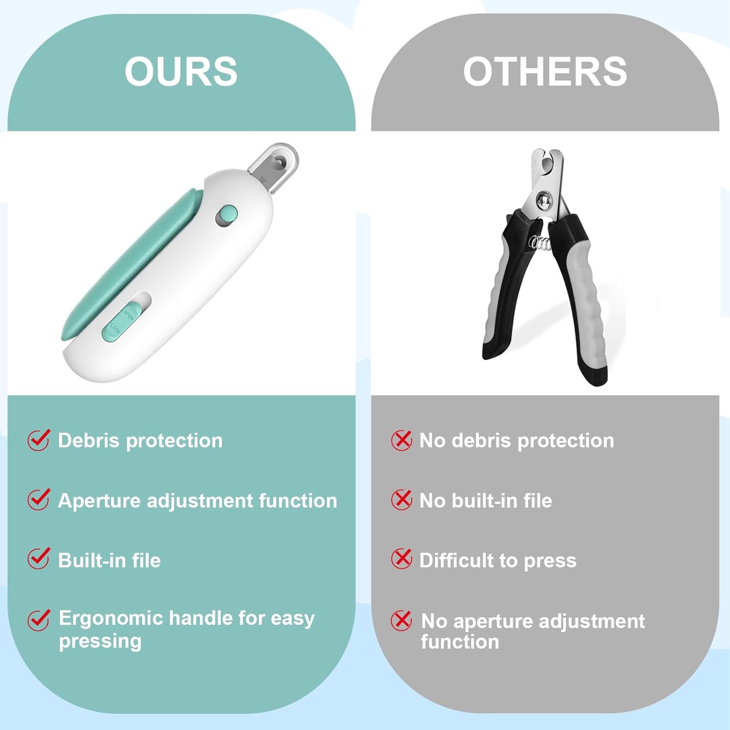 Pet Nail Clipper with Catcher Safe Cut Nail Trimmer for Cats Kittens Small Pets No Mess Nail Clippers