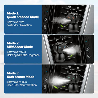 Upgrade Intelligent Robot Aromatherapy Car Diffuser