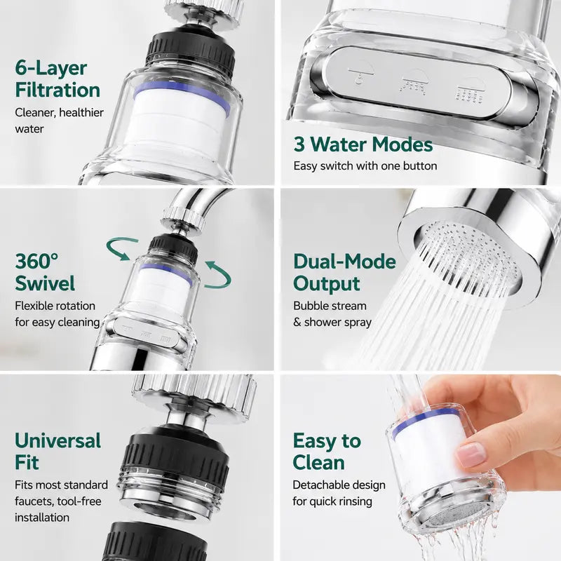 360° Rotating Faucet Aerator Filter 6-Layer Filtration 3 Water Modes Splash