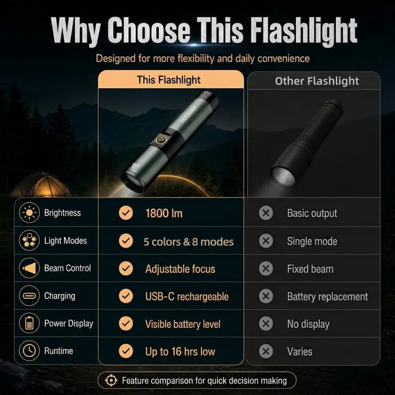 5-in-1 Compact Alloy Body Multicolored Flashlight
