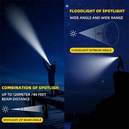 Rechargeable Head Lamp LED, Super Bright Motion Sensor Head Light with Red/White/Blue Light