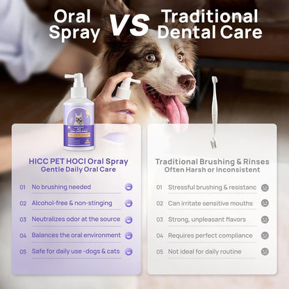 Dog Oral Care Spray Effectively eliminates bad breath relieves gum redness