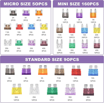 300PCS Zinc Mini Blade Mini Fuse Assortment Kit