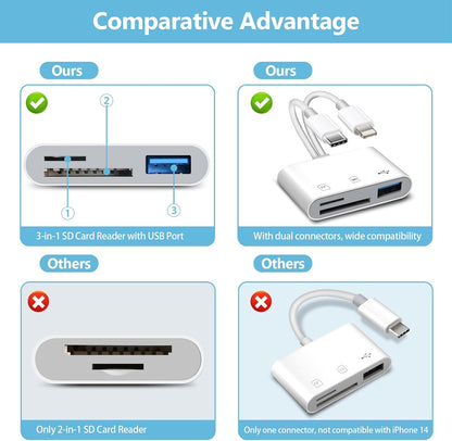 USB SD Card Reader SD Card Reader, USB-C & Lightning Dual Port Connectors