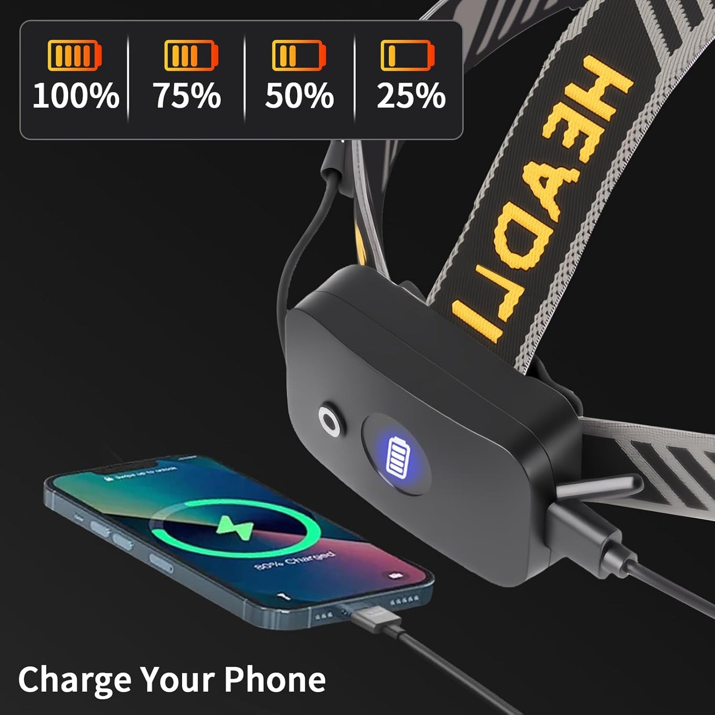 Rechargeable LED Headlamp with Motion Sensor, 5000L, USB C Power, Bank Function