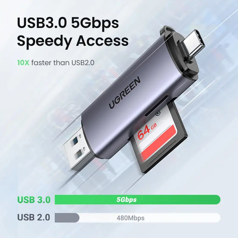 SD Card Reader, USB-C & USB 3.0 Micro SD Card Reader, Compatible with SD, SDHC, SDXC, and MicroSD Cards