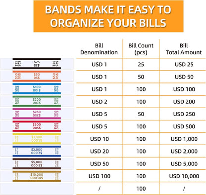 550 Pack Money Bands for Cash Self Adhesive Wrappers for Bills 11 Colors