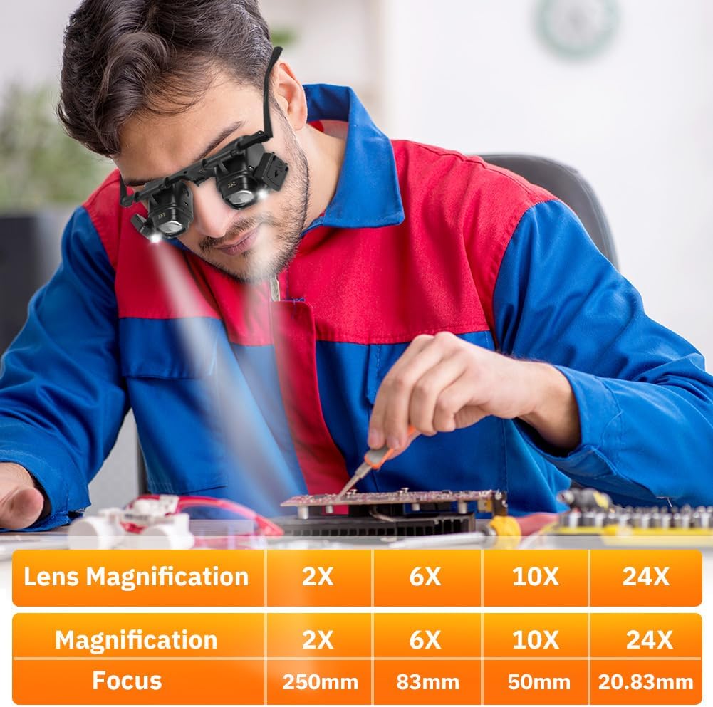 Head-mounted binocular magnifier with light