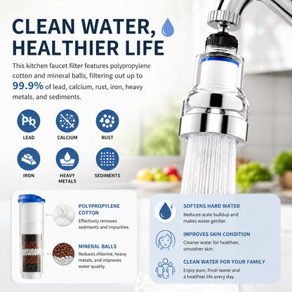 360° Rotating Faucet Aerator Filter 6-Layer Filtration 3 Water Modes Splash