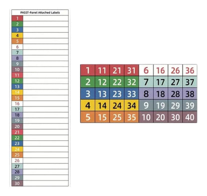 1 Set Breaker Label Set with Marking Panels Handwritten