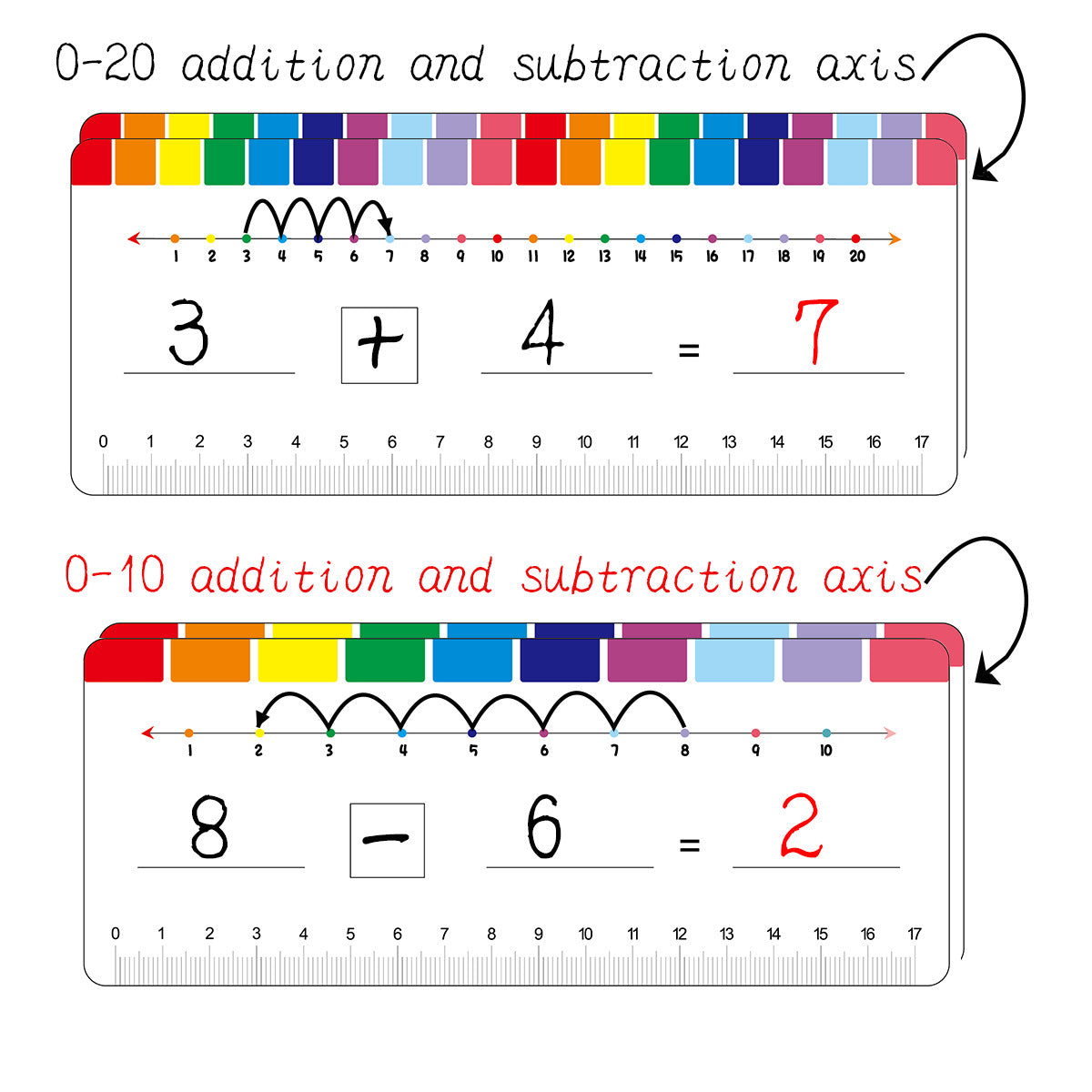 15 Reusable Write & Wipe 0-20 Addition/Subtraction Cards with 2 Markers & Ring