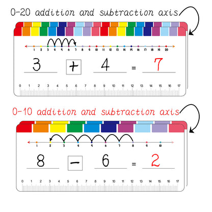15 Reusable Write & Wipe 0-20 Addition/Subtraction Cards with 2 Markers & Ring