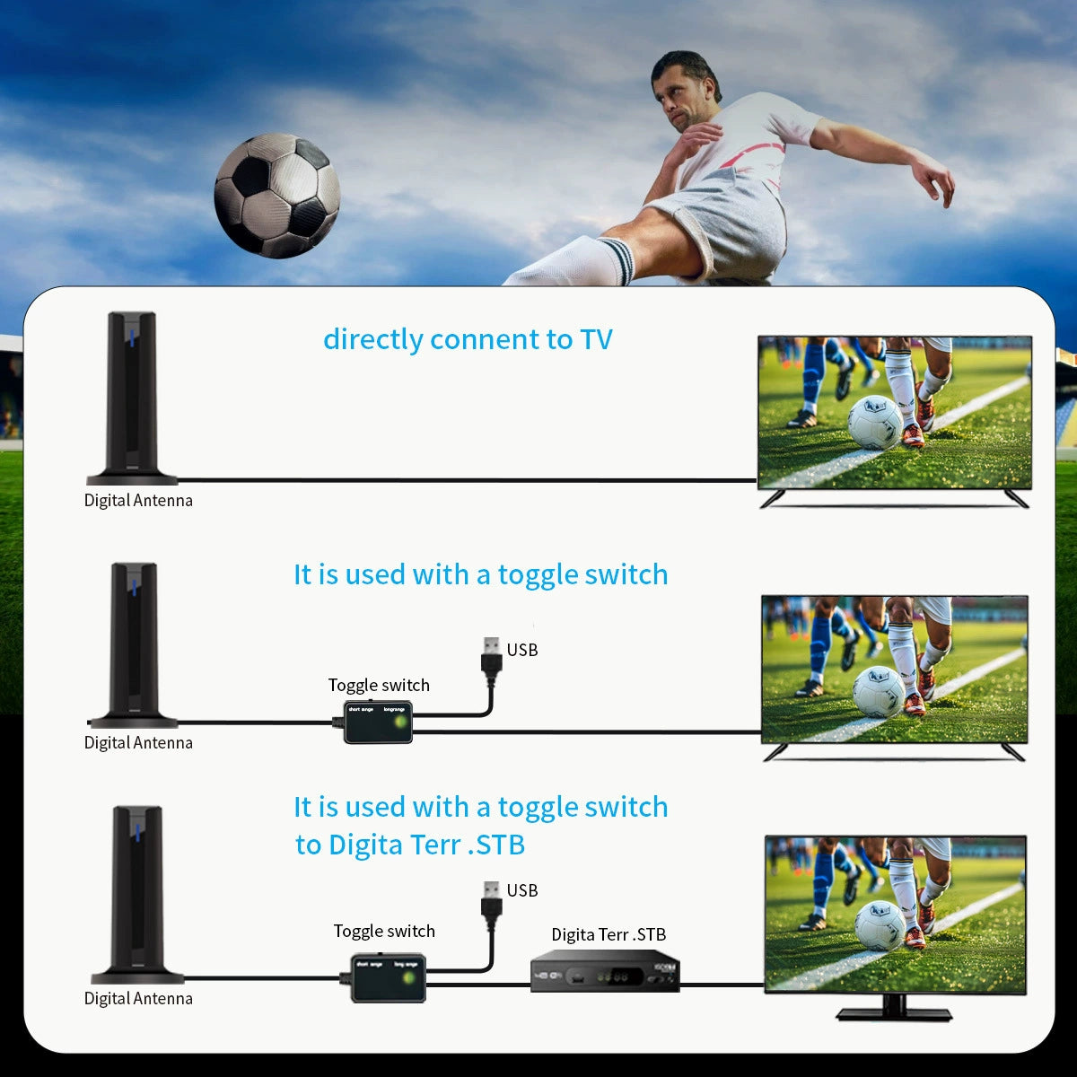 Digital TV Antenna for Smart TV Indoor with 360° Long Range Reception