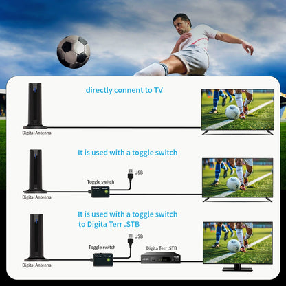 Digital TV Antenna for Smart TV Indoor with 360° Long Range Reception