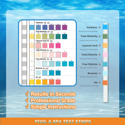 7-in-1 Pool and Spa Test Strips – 50 Quick & Super Accurate Water Testing Strips