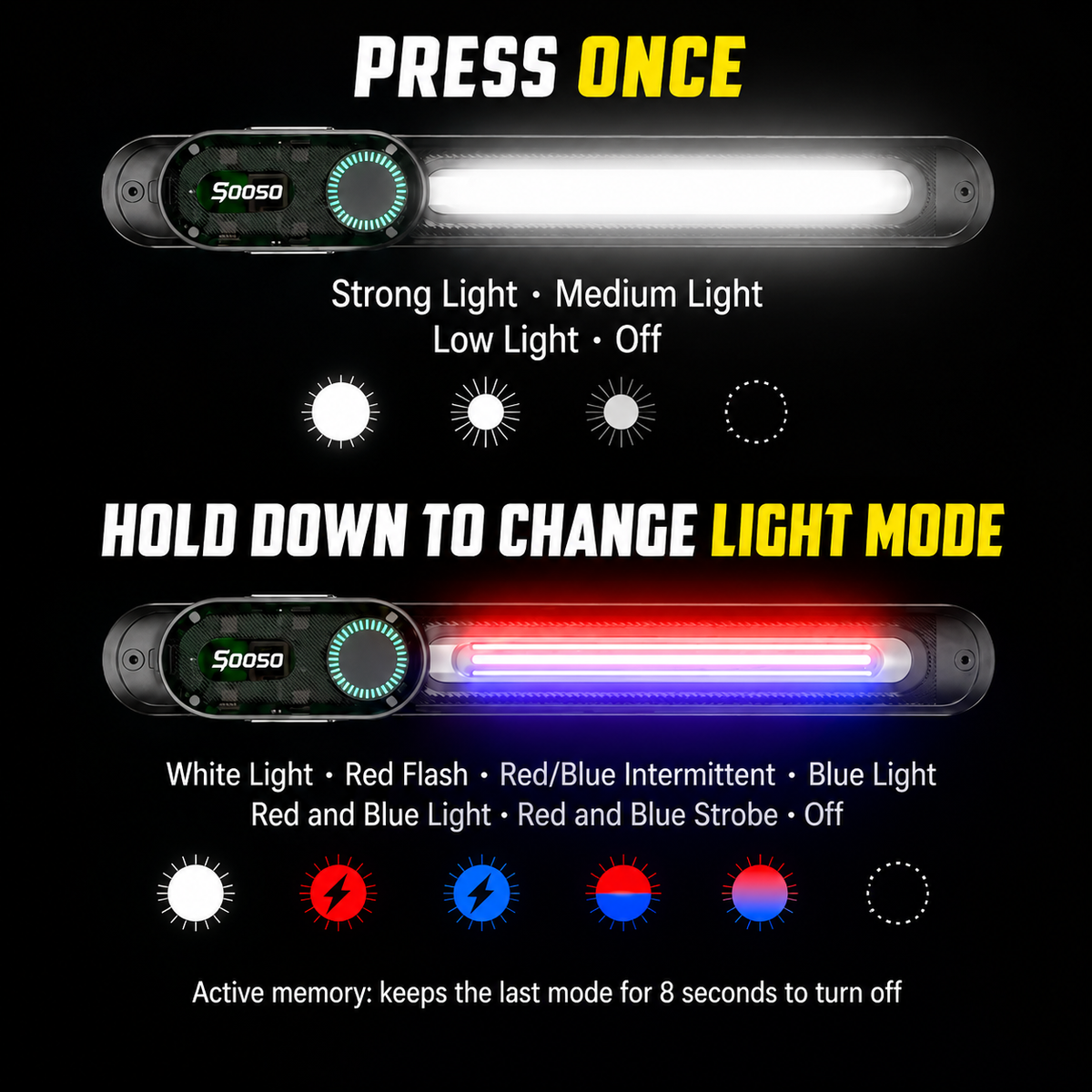 3-in-1 LED Headlamp, 300 Lumens, USB-C Rechargeable