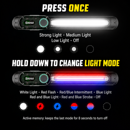 3-in-1 LED Headlamp, 300 Lumens, USB-C Rechargeable