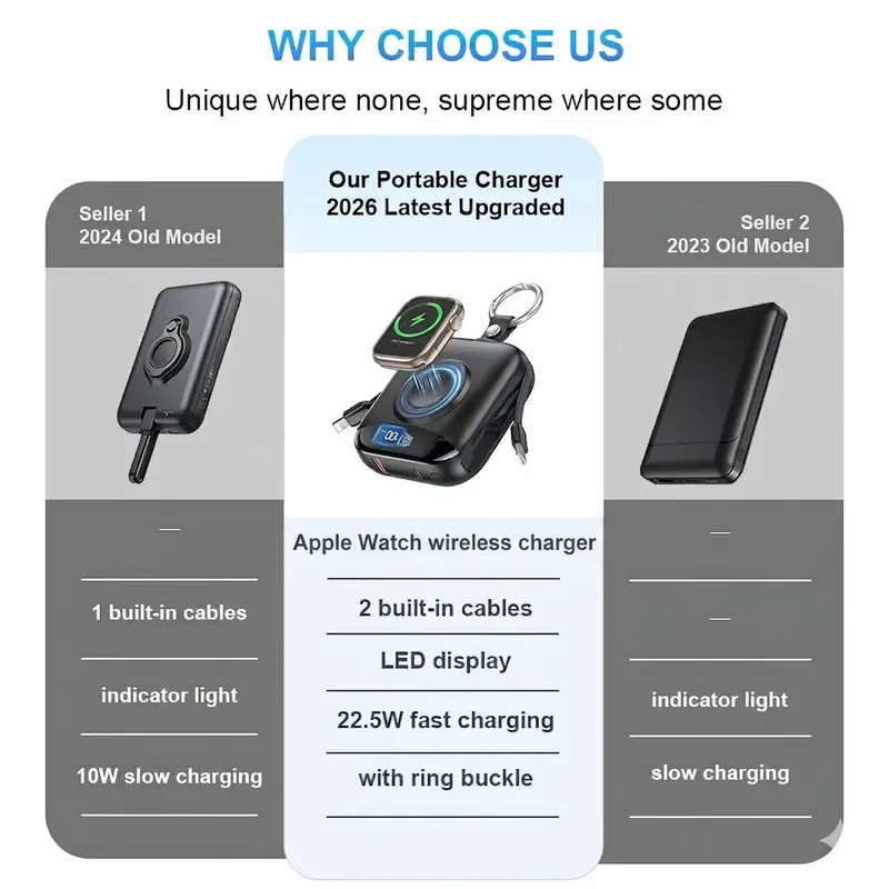 10000mAh Compact 3-in-1 Portable Power Bank