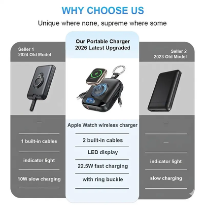 10000mAh Compact 3-in-1 Portable Power Bank